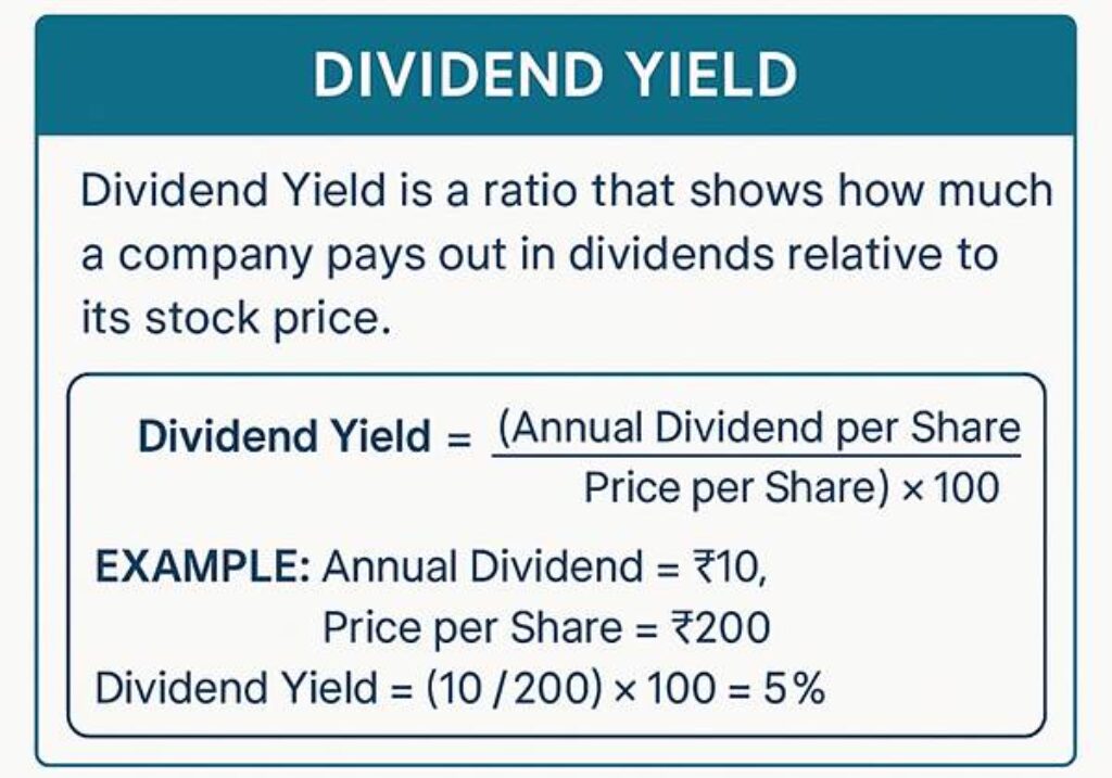 Dividend Yield