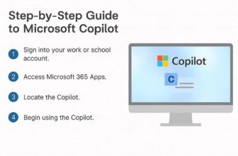 Microsoft Copilot Setup