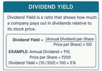 Dividend Yield and Dividend Payout Ratio Explained with Examples