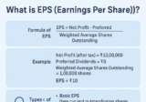 What is EPS (Earnings Per Share) – Complete Guide with Examples